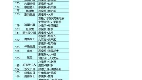 怪兽仙境攻略