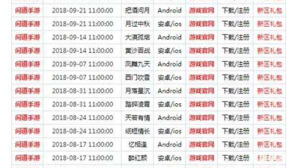 问道开区时间表