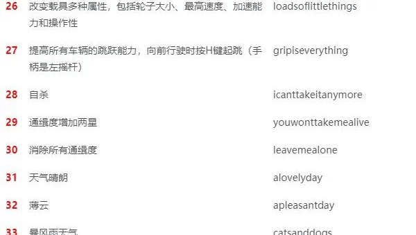 侠盗猎车罪恶都市的秘籍