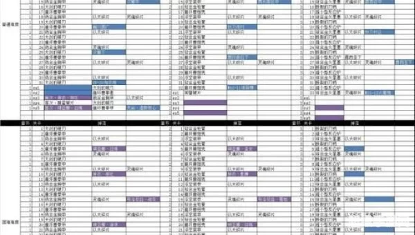 副本掉落查询