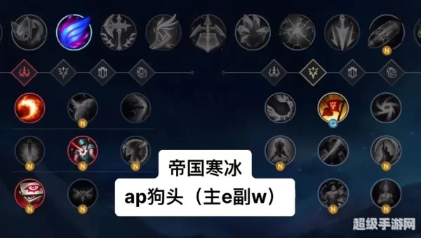 lol s6天赋