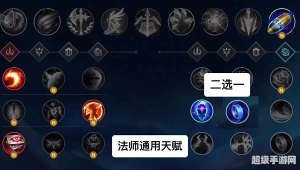 lol s6天赋