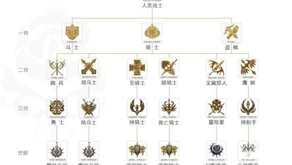 新天堂2什么职业厉害