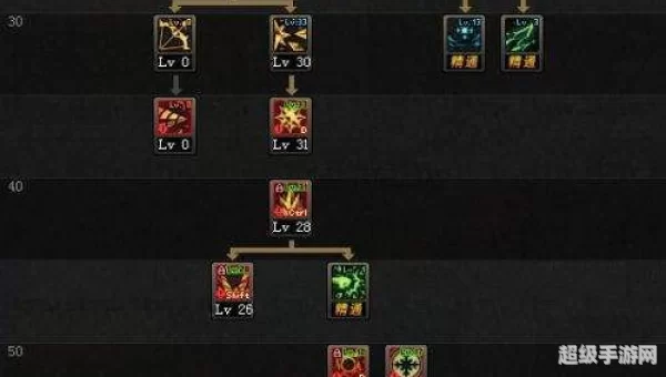 冰结师刷图加点