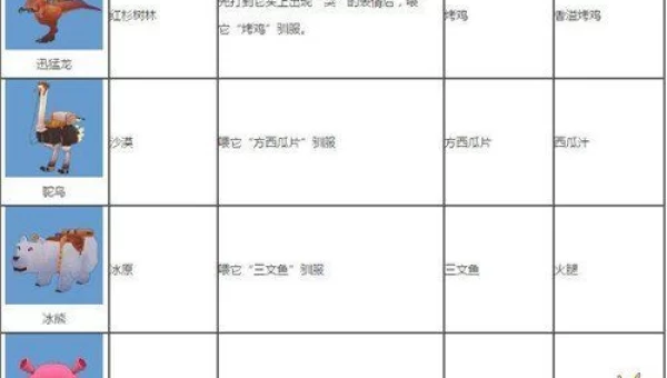 迷你世界坐骑下蛋条件