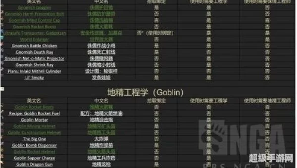 魔兽世界工程学分支