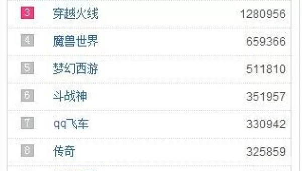 网络游戏人气排行榜