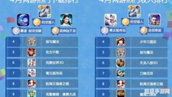 网络游戏人气排行榜
